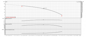 Насос Ebara MATRIX/I18-2T/1,5 IE3 2471820004I_4