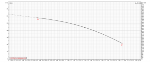 Насос Ebara COMPACT BM/15 1480080000_3