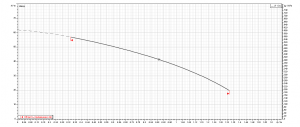 Насос Ebara COMPACT AM/10 1480040000_4