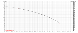 Насос Ebara COMPACT AM/12 1480050000_4