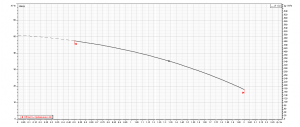 Насос Ebara COMPACT BM/12 1480070000_4