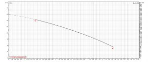 Насос Ebara COMPACT/A AM/6 1480020000A_4