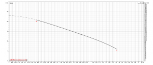 Насос Ebara COMPACT/A AM/4 1480010000A_4