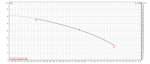 Насос Ebara COMPACT/L A /10 IE3 1480040004L_4