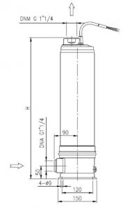 Насос Ebara MULTIGO 40/15 230/50 1564070006_2