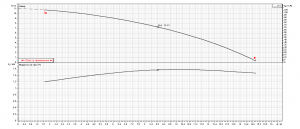 Насос Ebara MR B 65-120 F_4