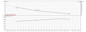 Насос Ebara MR B 15/40-130 1576000041_3