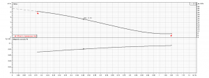 Насос Ebara MR B 25/60-130 1576000044_3