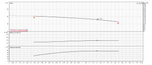 Насос Ebara CMA/I 0.50 T IE3 1160050004I_4