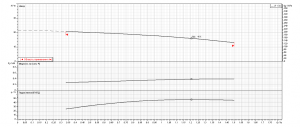 Насос Ebara CMA 0.50 M 1160050000_4