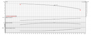 Насос Ebara LPC/I 80-160/15 IE3 2064170004I_4