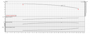 Насос Ebara LPC/I 65-160/7,5 IE3 2063140004I_4