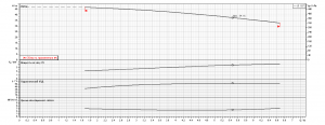 Насос Ebara LPC/I 40-200/4 IE3 2061120104I_4