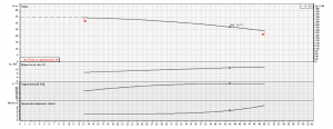 Насос Ebara LPC/I 100-160/15 IE3 2065170004I_4