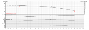 Насос Ebara LPC/I 50-125/1,5 IE3 2062080004I_4