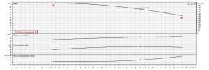 Насос Ebara LPC/I 65-200/15 IE3 2063240004I_4