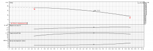 Насос Ebara LPC/I 65-125/2,2 IE3 2063100004I_4