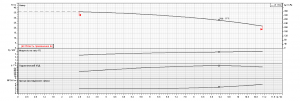 Насос Ebara LPC/I 50-160/4 IE3 2062120004I_4