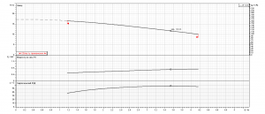 Насос Ebara LPS/I 40/75 IE3 1964070004I_4