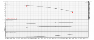 Насос Ebara EVMS-K5 4F5 Q1BEG E/0,75 MT 28351100045_4