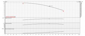 Насос Ebara EVMS-K10 10F5 Q1BEG E/4 TT 28451100104_4