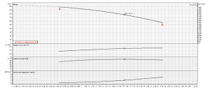 Насос Ebara EVMS-K5 11F5 Q1BEG E/2,2 TT 28351100114_4