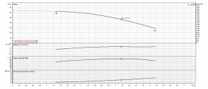 Насос Ebara EVMS-K10 6F5 Q1BEG E/2,2 TT 28451100064_4