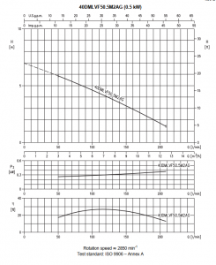 Насос Ebara 40DMLVF50.6T2AG 1875000131_4