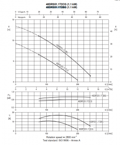 Насос Ebara 40DRS51.1T2BG 1875000300_4