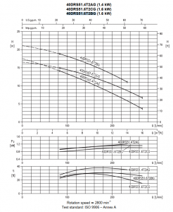 Насос Ebara 40DRS51.6T2BG 1875000306_4