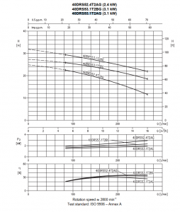 Насос Ebara 40DRS53.1T2AG 1875000308_4