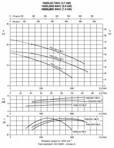 Насос Ebara D-100DLB57,5-3X400-DIN-C/ROHS 1545500010_2