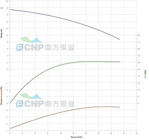 Насос 50WQ12-15-1.5ACW(I), 1,5 кВт, 3х380В, с авт. трубной муфтой и режущим механизмом 50WQ12-15-1.5ACW(I)_3