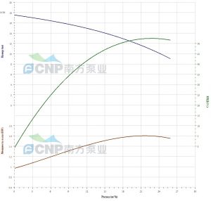 Насос 40WQ12-15-1.5ACW(I), 1,5 кВт, 3х380В, с авт. трубной муфтой и режущим механизмом 40WQ12-15-1.5ACW(I)_2