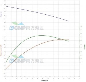 Насос CNP 80WQ 40-8-2.2ESW(I) 80WQ40-8-2.2ESW(I)_2