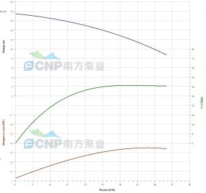 Насос CNP 50WQ12-15-1.5W(I) ES 50WQ12-15-1.5ESW(I)_2