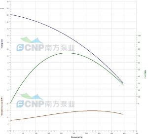 Насос CNP 200WQ250-15-18.5(I) 200WQ250-15-18,5(I)_2