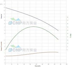 Насос CNP 150 WQ 240-7-7.5AC(I) 150WQ240-7-7,5AC(I)_3