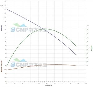 Насос CNP 150WQ150-10-7.5(I) 150WQ150-10-7,5(I)_2