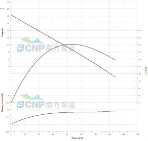 Насос CNP 150WQ100-7-5.5(I) 150WQ100-7-5,5(I)_2