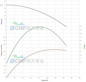 Насос CNP 100WQ80-25-11 AC 100WQ80-25-11AC_2