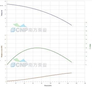 Насос CNP 100WQ100-15-7.5(I) 100WQ100-15-7,5(I)_2