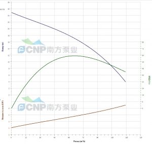 Насос CNP 100WQ80-15-7.5(I) 100WQ80-15-7,5(I)_3