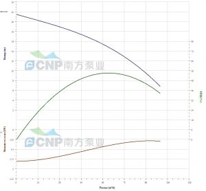 Насос CNP 100WQ70-14-5.5 AC(I) 100WQ70-14-5,5AC(I)_2