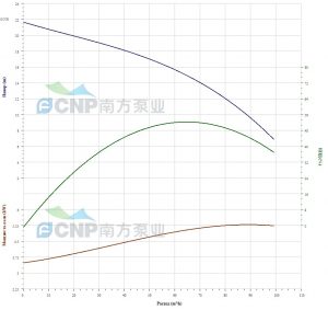 Насос CNP 100WQ65-15-5.5 АС(I) EF 100WQ65-15-5,5АС(I)_2