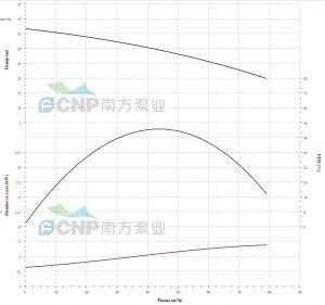 Насос CNP 80WQ40-30-7.5 AC(I) EF 80WQ40-30-7,5AC(I)_2