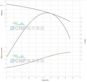 Насос CNP 80WQ40-22-5.5 АС(I) EF 80WQ40-22-5,5АС(I)_2