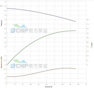 Насос CNP 65WQ20-60-11 АС (I) EF 65WQ20-60-11АС(I)_3