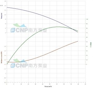 Насос CNP 65WQ35-7-2.2(I) 65WQ35-7-2,2(I)_3