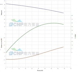 Насос CNP 50WQ25-35-7.5(I) 50WQ25-35-7,5(I)_3